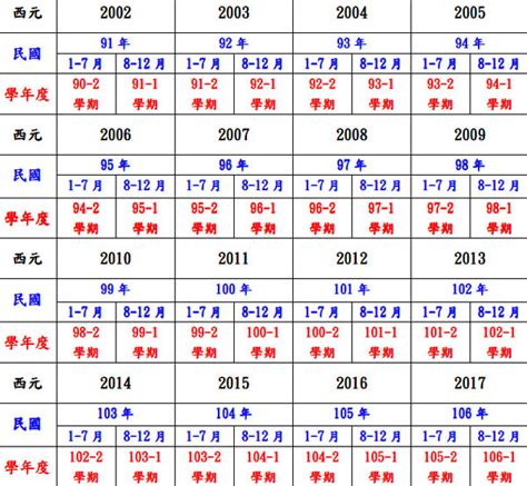 55年次屬|民國55年是西元幾年？民國55年是什麼生肖？民國55年幾歲？